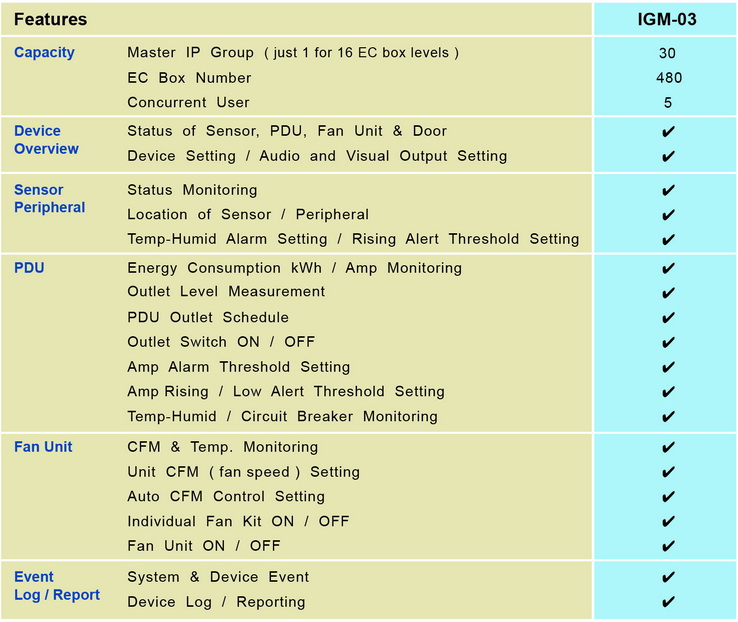 Austin Hughes InfraGuard - Free Management Software